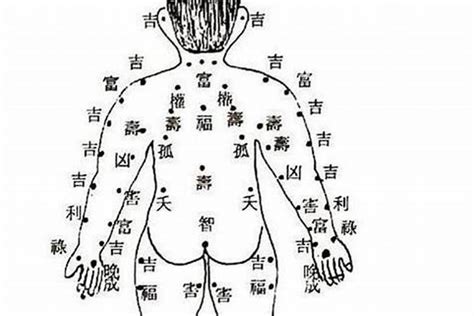 腰間痣|女人腰部有痣代表什麼含義